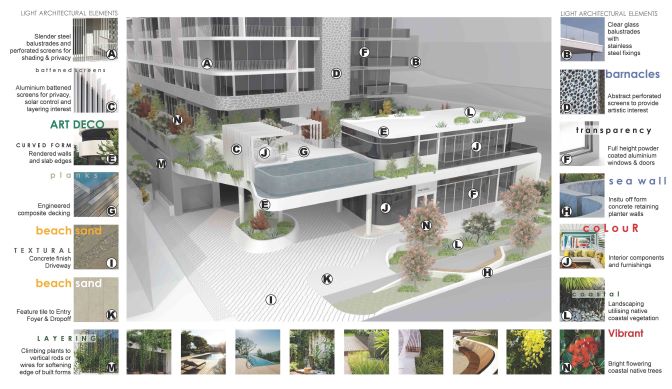 Building Materiality